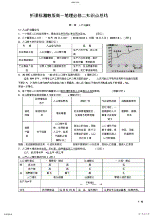 2022年新课标湘教版高一地理必修二知识点总结 .pdf