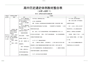 2022年新人教版高中历史通史体例教材整合表5必修+选修1世界近代史知识点整合表 .pdf