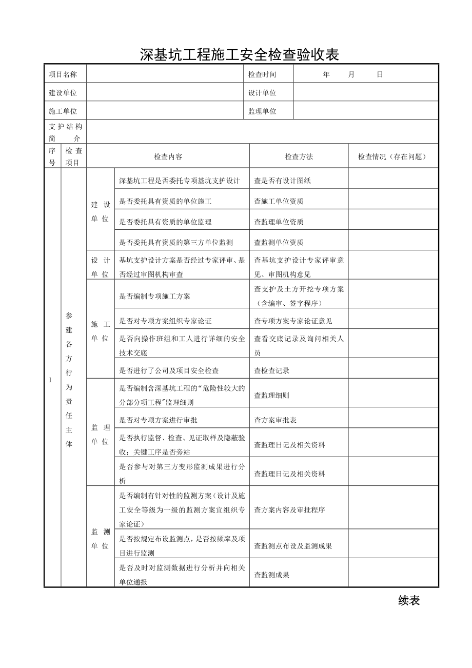 深基坑工程施工安全检查验收表.doc_第1页