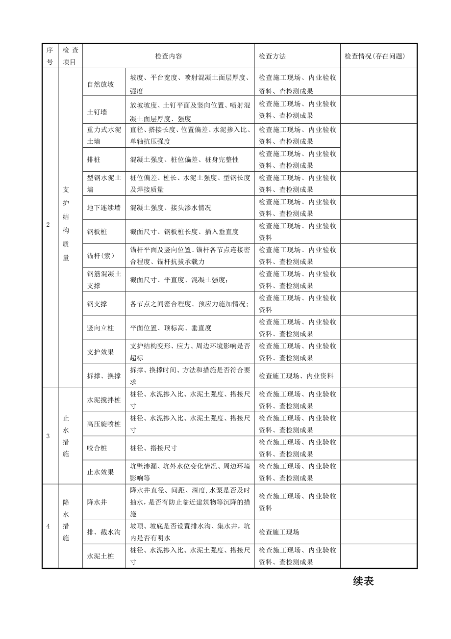 深基坑工程施工安全检查验收表.doc_第2页