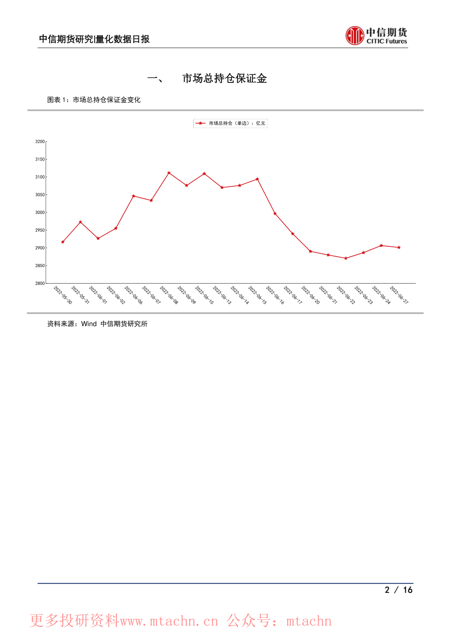 20220627-中信期货-量化数据日报资金流向雷达.pdf_第2页