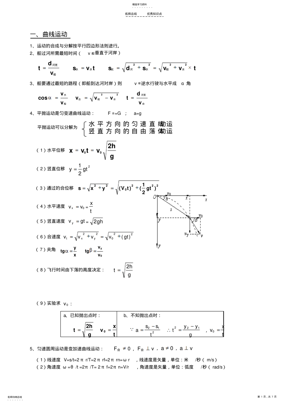 2022年曲线运动与万有引力知识点总结与经典题 .pdf_第1页