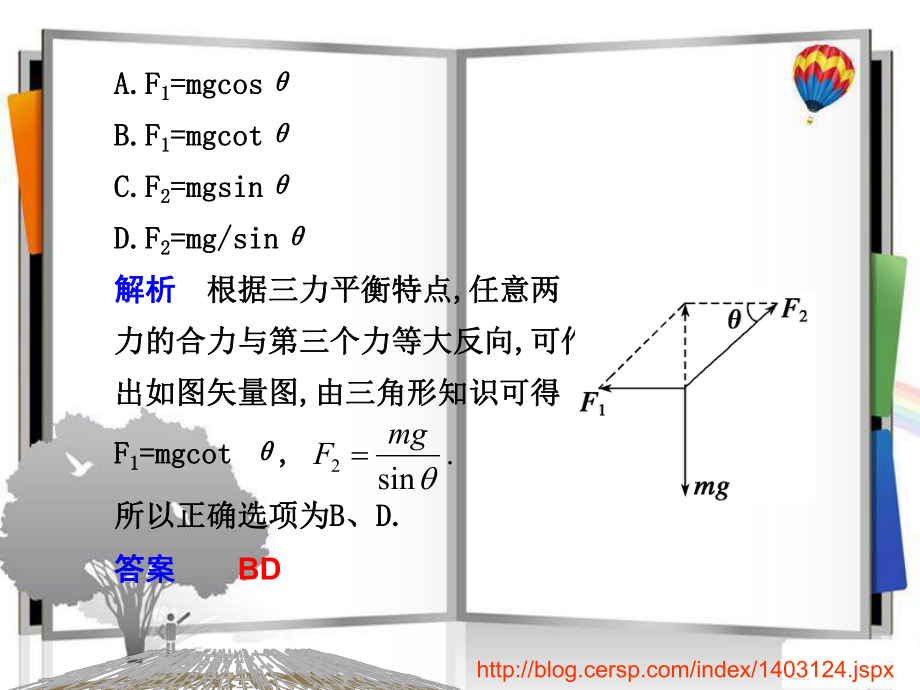 专题一力的合成法物体在三个共点力的作用下处于平衡状态.ppt_第2页