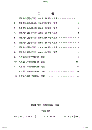 2022年新版教科版小学科学实验目录 .pdf