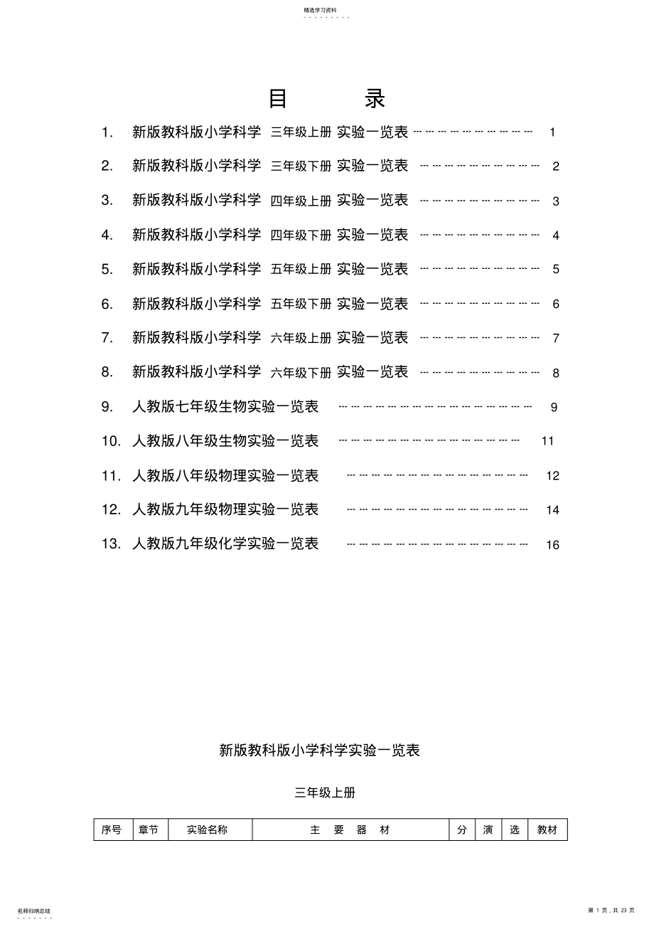 2022年新版教科版小学科学实验目录 .pdf_第1页