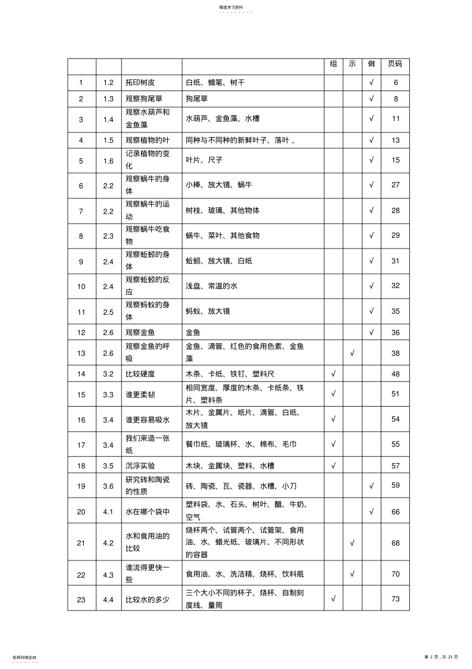 2022年新版教科版小学科学实验目录 .pdf_第2页