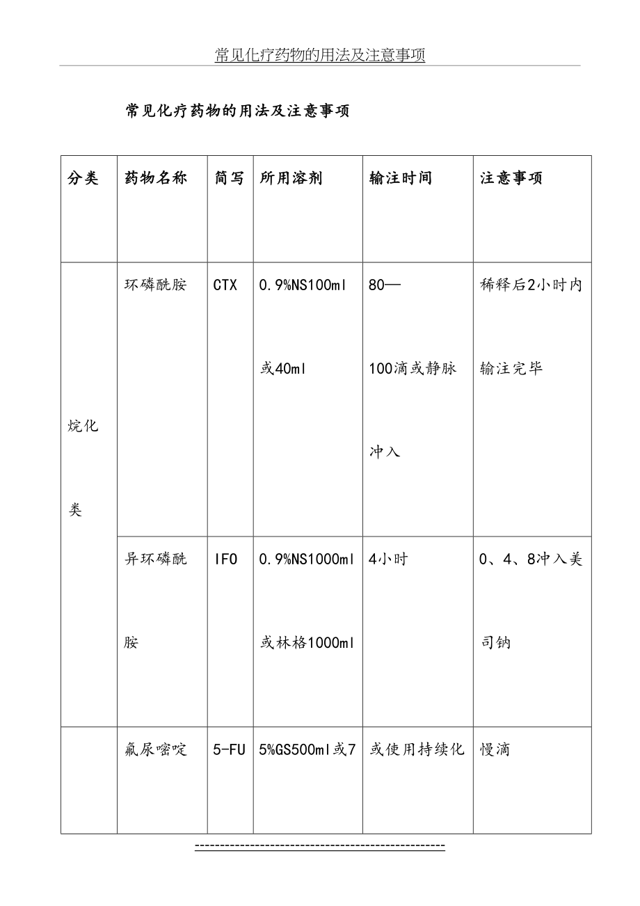 常见化疗药物的用法及注意事项.doc_第2页