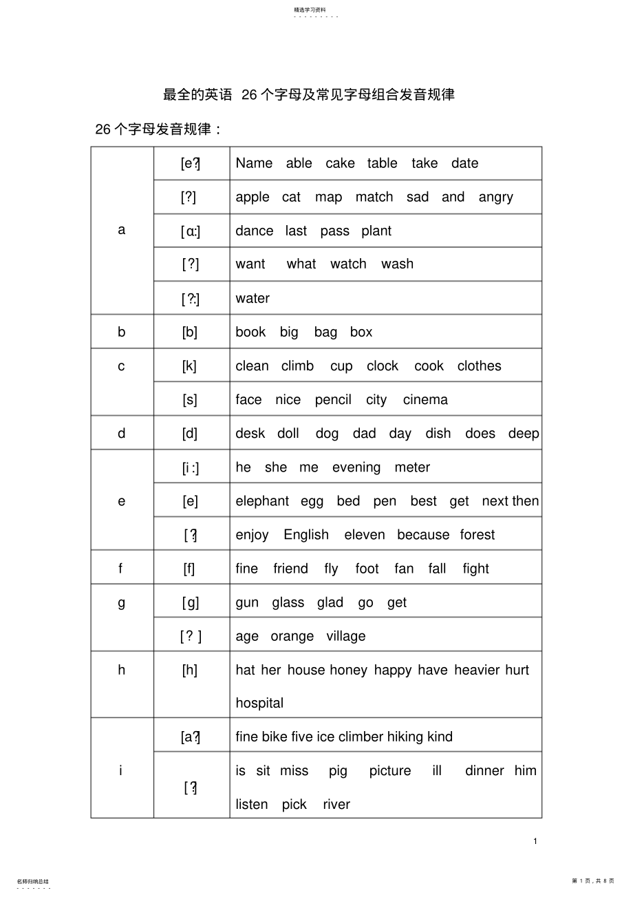 2022年最全的英语26个字母,及常见字母组合发音规律 .pdf_第1页