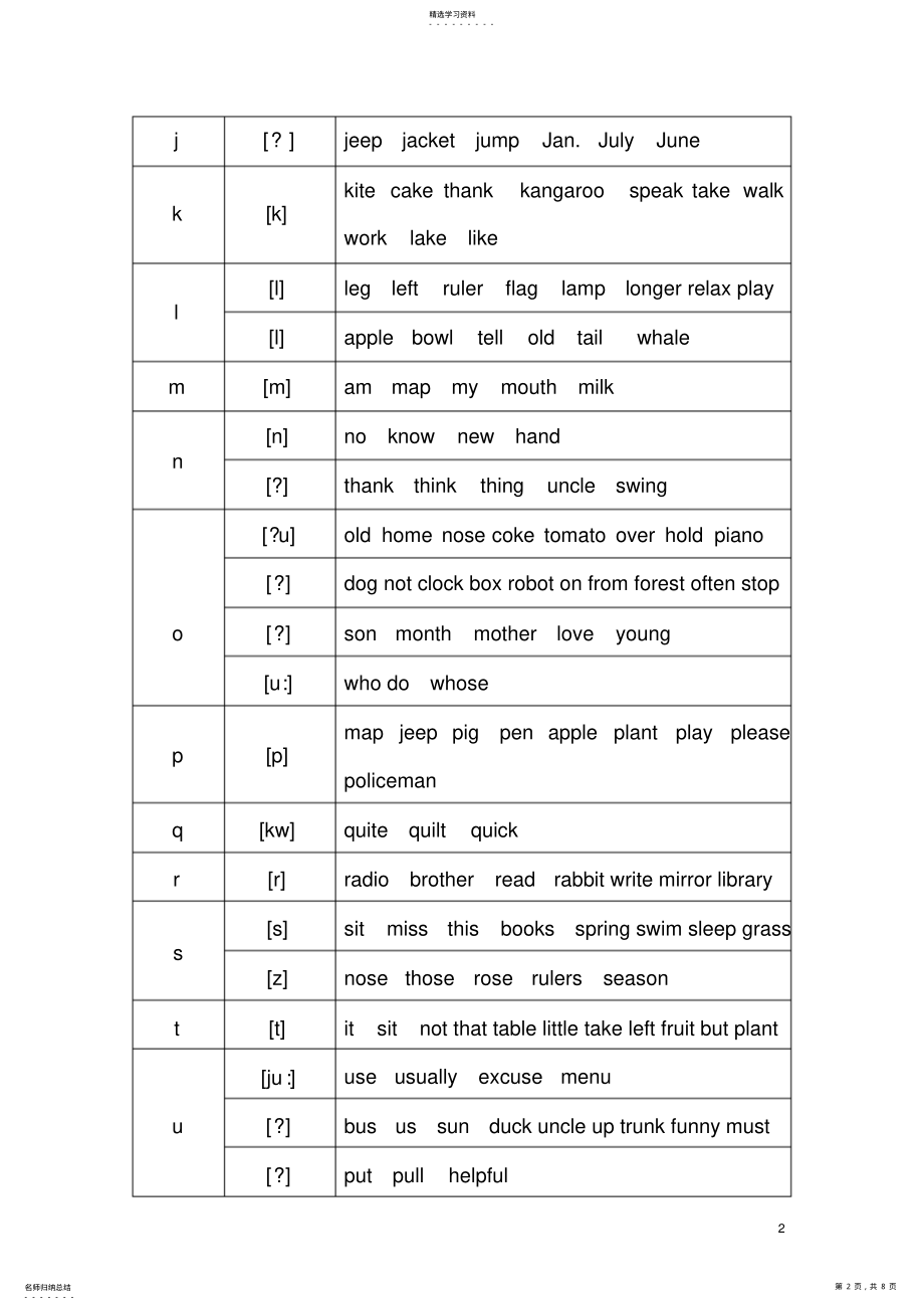 2022年最全的英语26个字母,及常见字母组合发音规律 .pdf_第2页