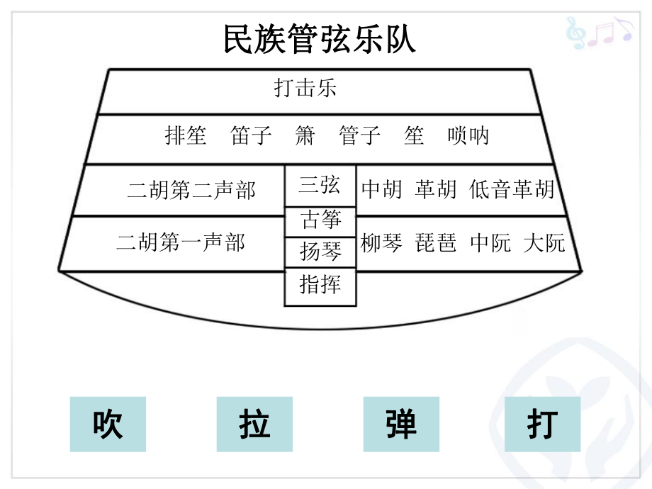 初中人音版八年级上册音乐5.5欣赏春江花月夜(13张)ppt课件.ppt_第2页