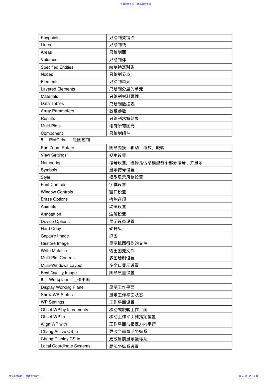 2022年ANSYS界面命令翻译大全2 .pdf_第2页