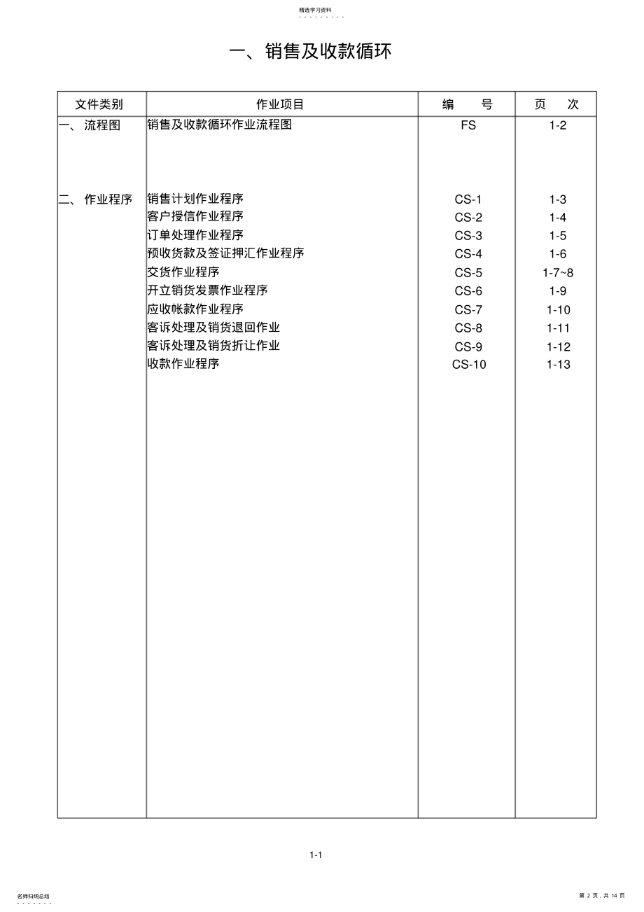 2022年销售与收款循环内部控制制度与流程 .pdf_第2页