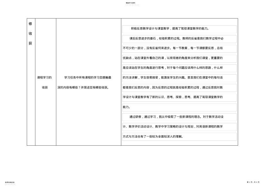 2022年奥鹏教育小学英语研修总结 .pdf_第2页