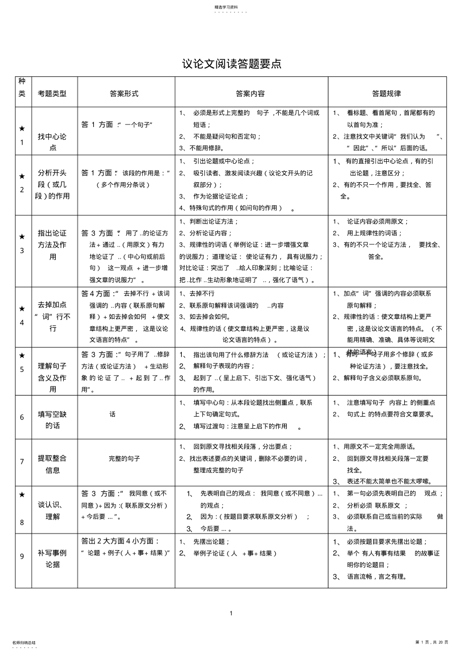 2022年初中语文阅读理解类型及答案 .pdf_第1页