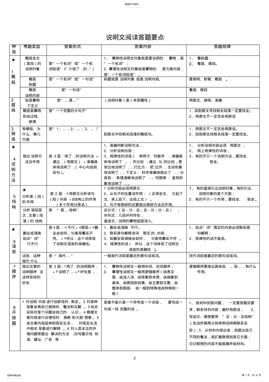 2022年初中语文阅读理解类型及答案 .pdf_第2页