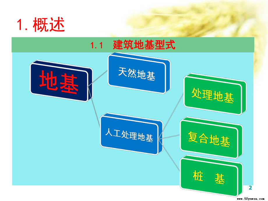 桩基承载力检测--静载试验ppt课件.ppt_第2页