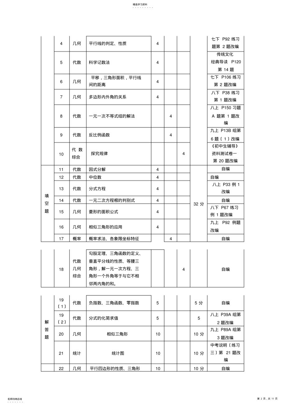 2022年铜仁市2017年中考数学科试题质量分析 .pdf_第2页