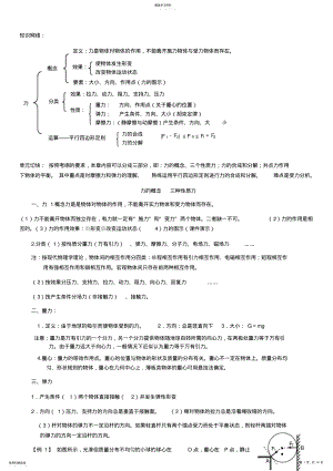 2022年力知识点 .pdf