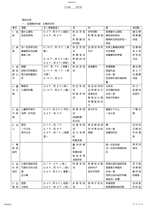 2022年小学语文北师大版三年级上册教学设计教材分析 .pdf