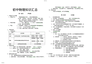 2022年初中物理全部知识汇总 .pdf