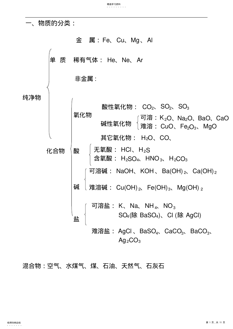 2022年初中化学酸碱盐总结知识点 2.pdf_第1页