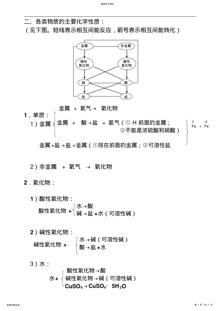 2022年初中化学酸碱盐总结知识点 2.pdf_第2页