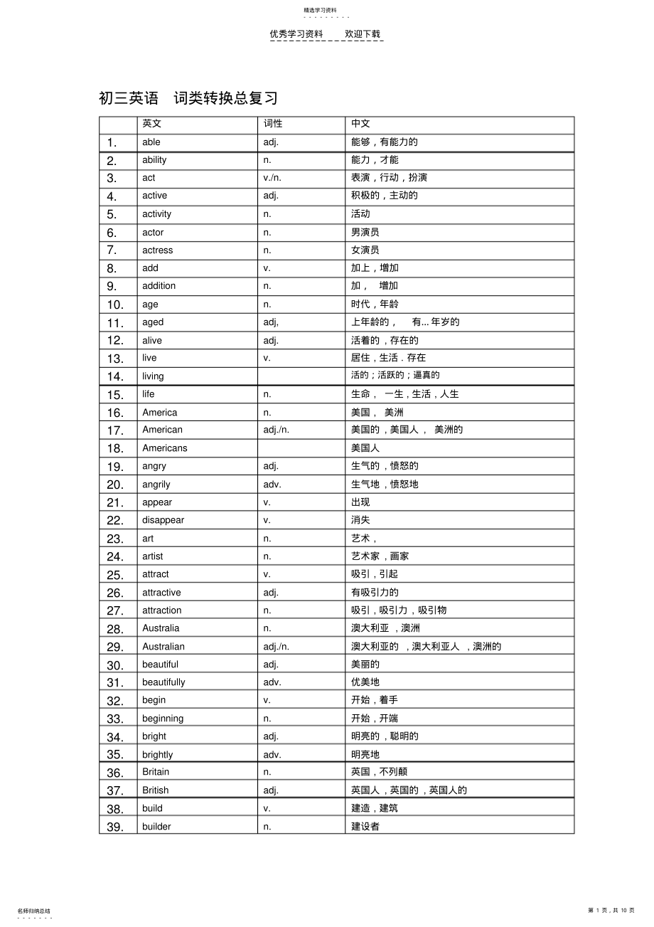 2022年初三英语词类转换总复习 .pdf_第1页