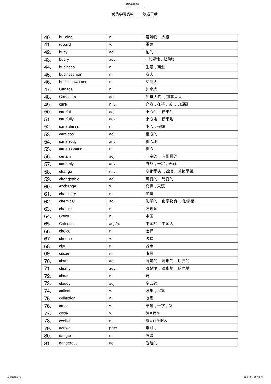 2022年初三英语词类转换总复习 .pdf_第2页