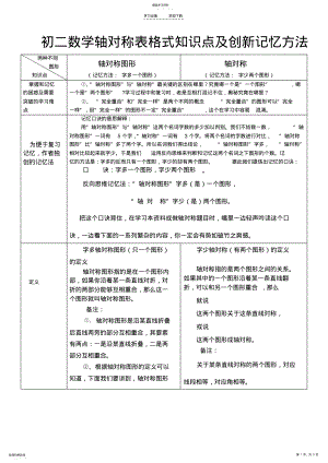 2022年轴对称表格式知识点及创新一种新的记忆方法 .pdf