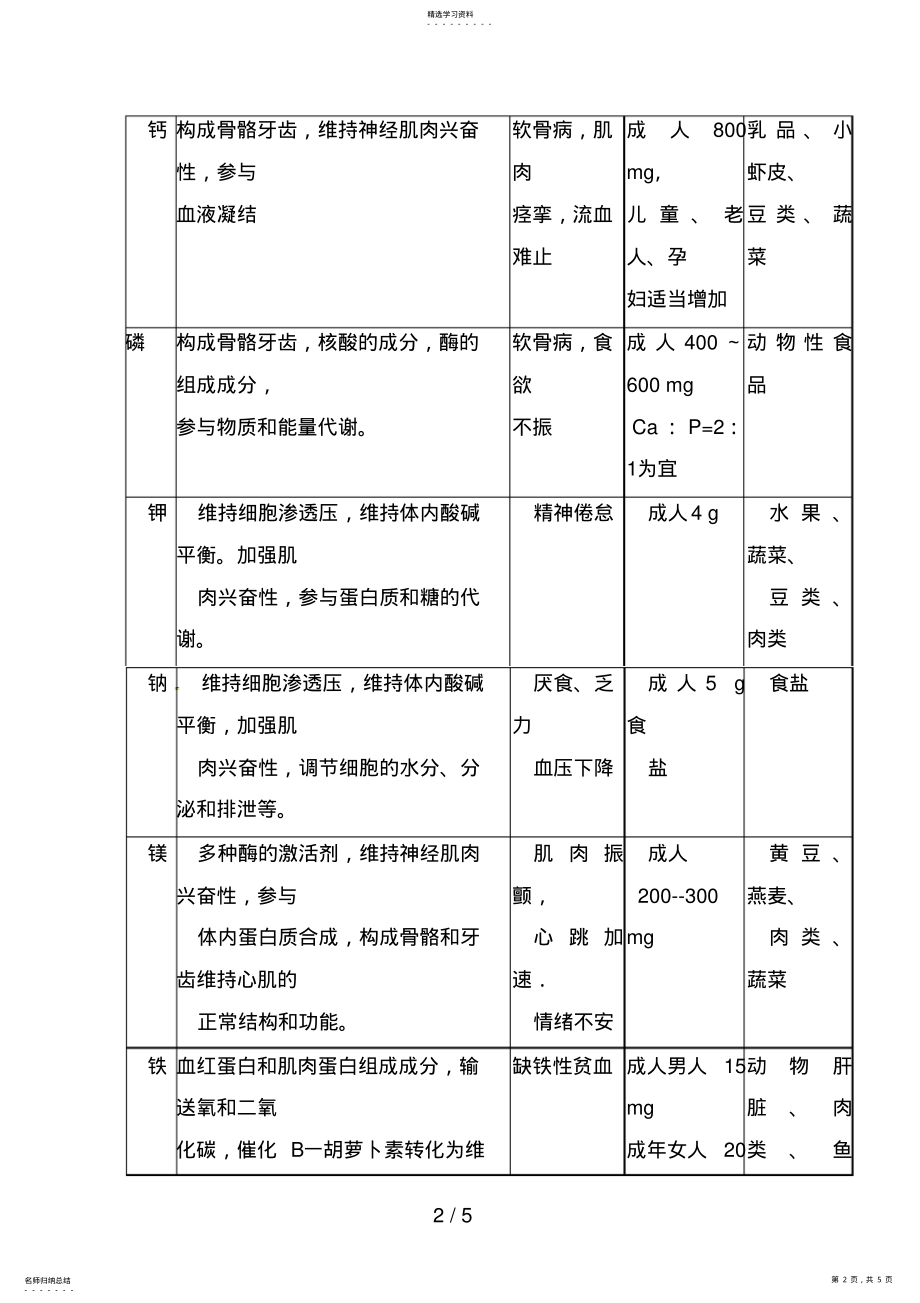 2022年选修1化学与生活：食物中的营养素教案素材 .pdf_第2页