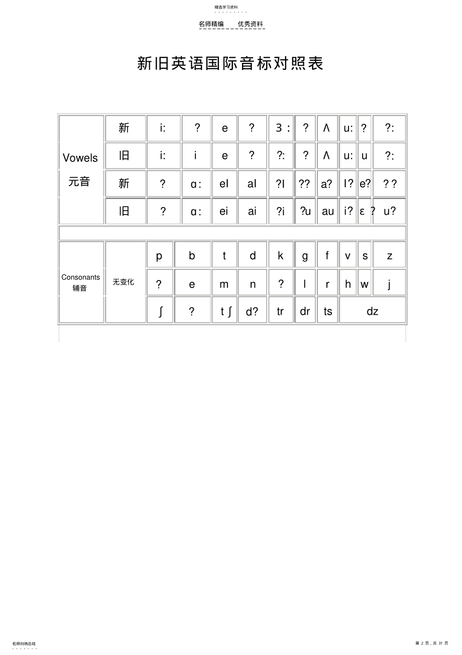 国际音标手册 .pdf_第2页