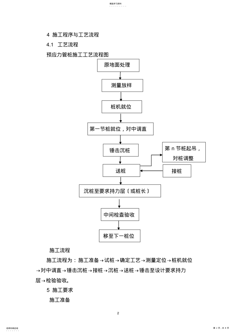 2022年锤击法施工预应力管桩作业指导书 .pdf_第2页