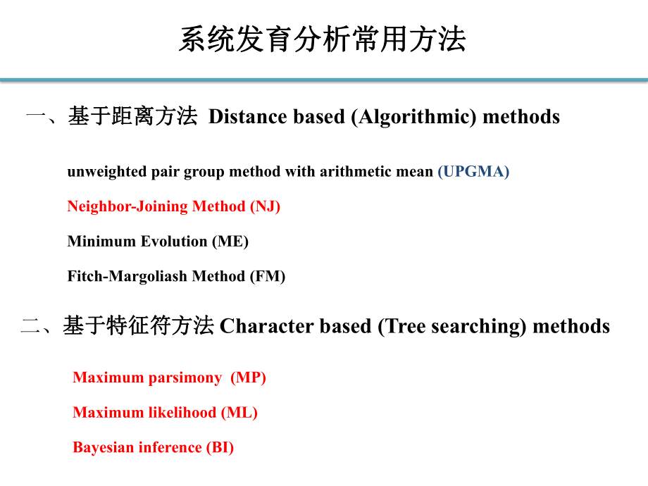 系统发育分析方法ppt课件.pptx_第2页