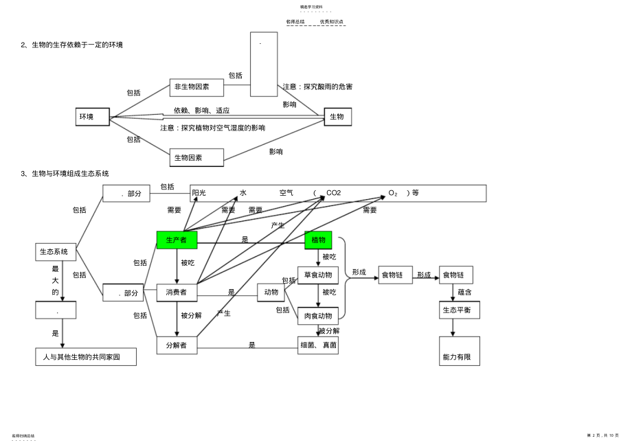 2022年初中科学《生物部分》知识点梳理——思维导图 .pdf_第2页