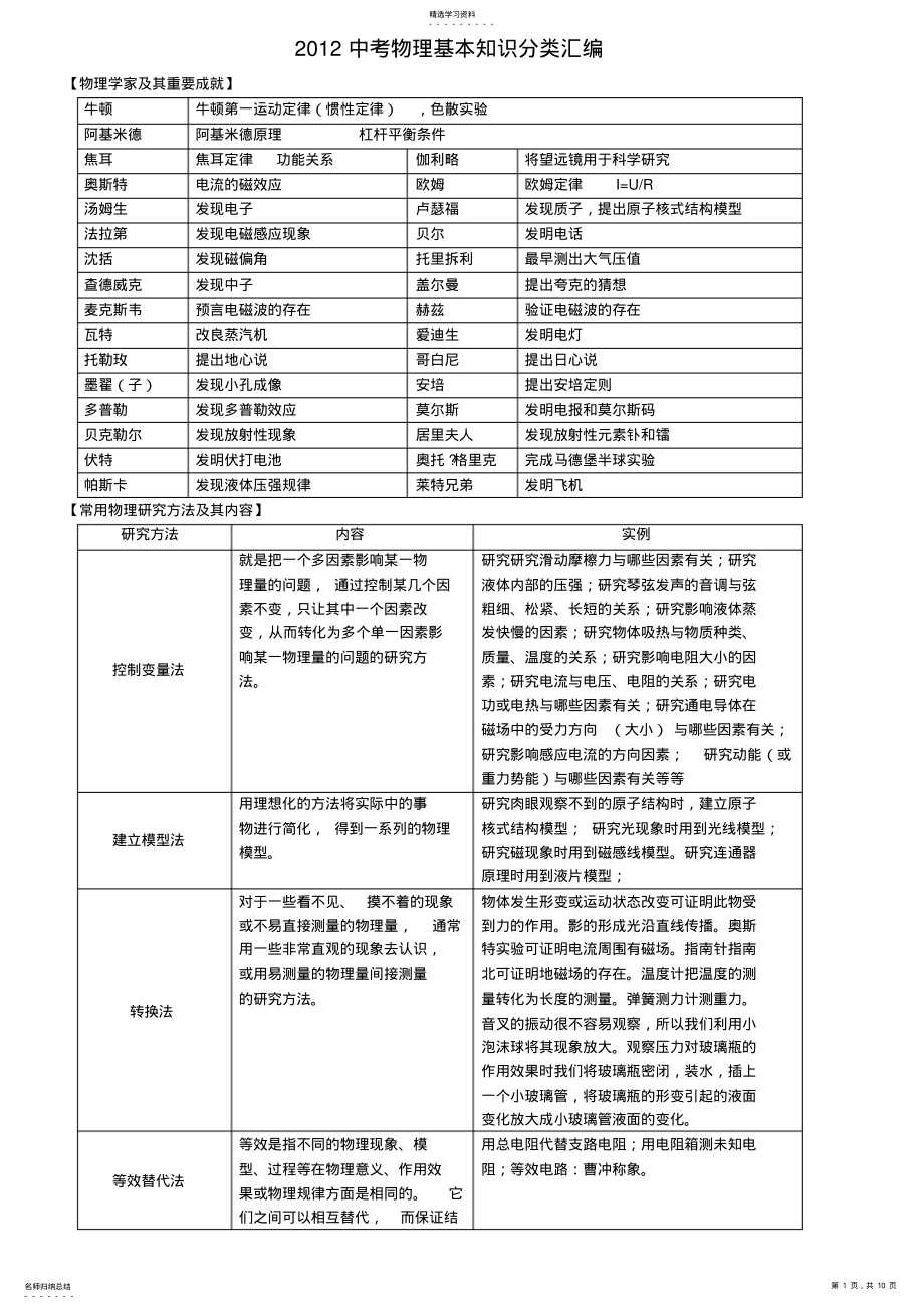 2022年苏教版中考物理基本知识分类汇编 .pdf_第1页