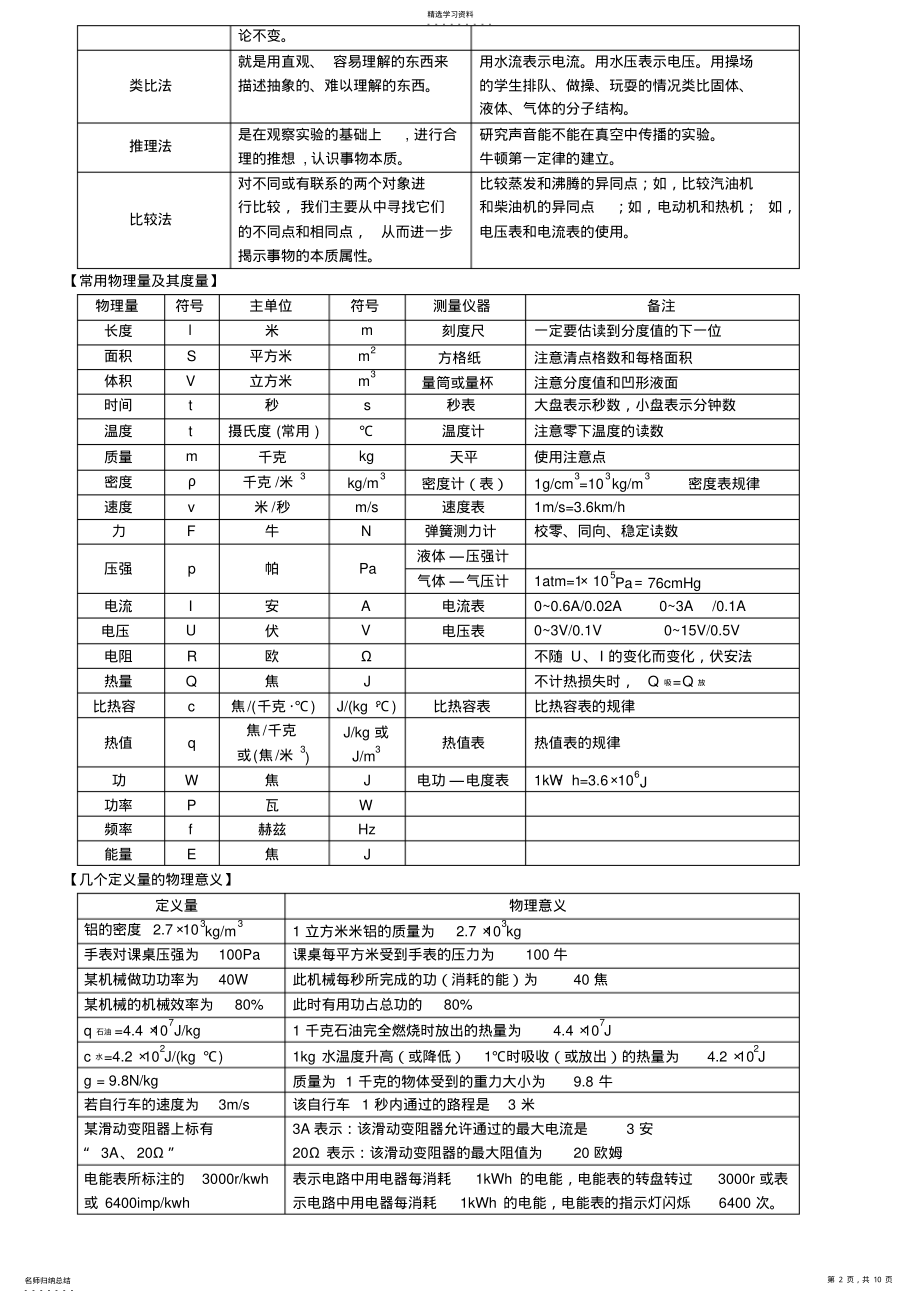 2022年苏教版中考物理基本知识分类汇编 .pdf_第2页