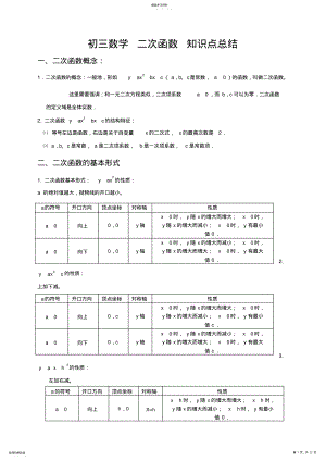 2022年初三数学二次函数知识点总结及经典习题含答案185 .pdf