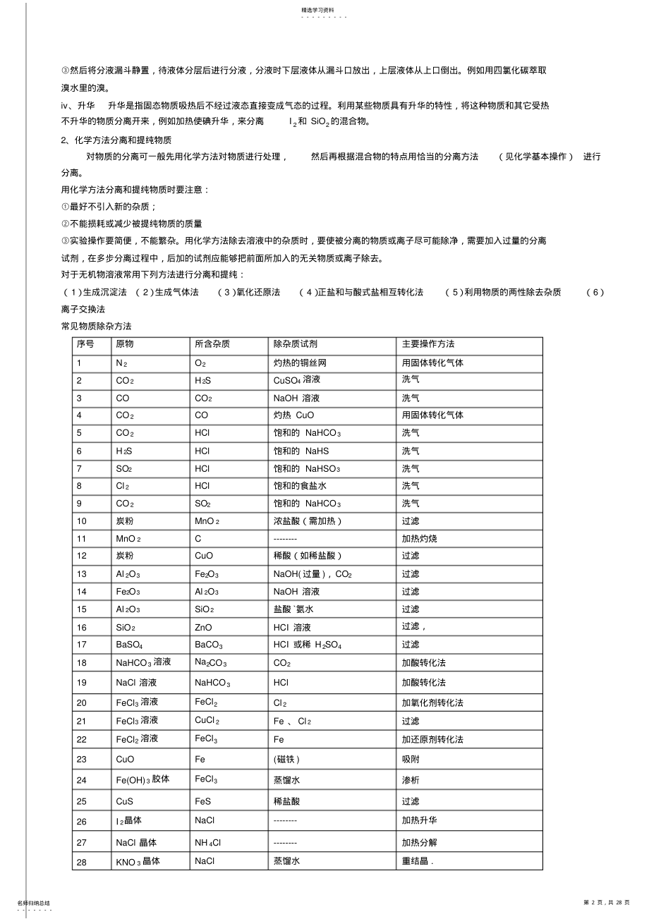 2022年高一化学必修一知识点综合 .pdf_第2页