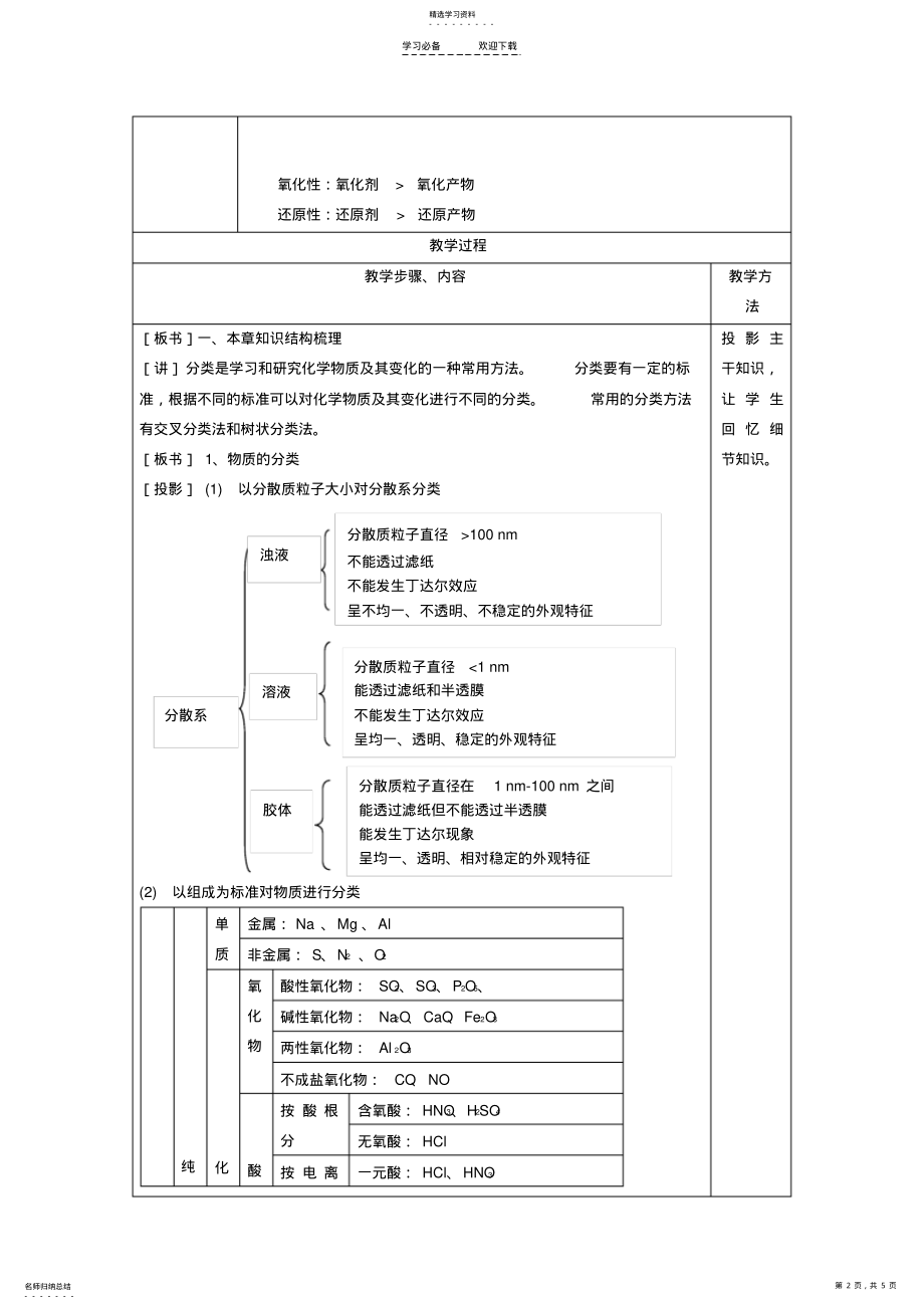 2022年北京四中高中化学第二章化学物质及其变化教案新人教版必修 .pdf_第2页