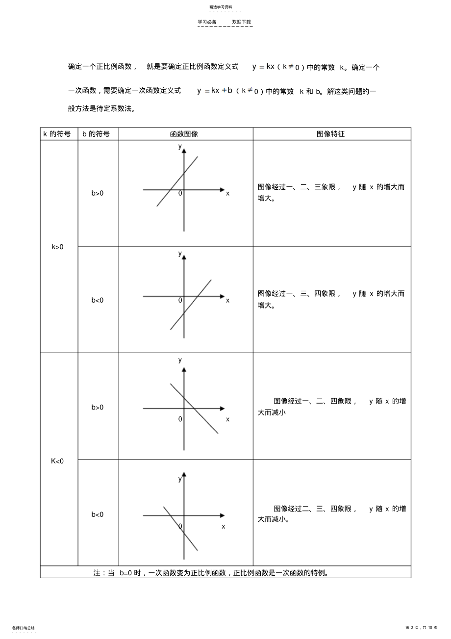 2022年初二数学下知识点总结 .pdf_第2页