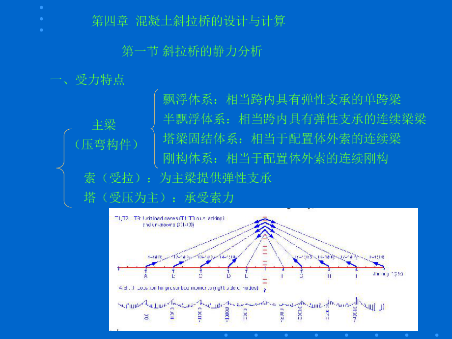 混凝土斜拉桥的设计与计算ppt课件.ppt_第1页