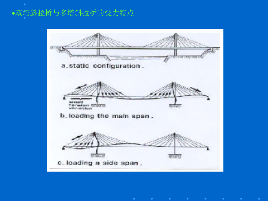 混凝土斜拉桥的设计与计算ppt课件.ppt_第2页