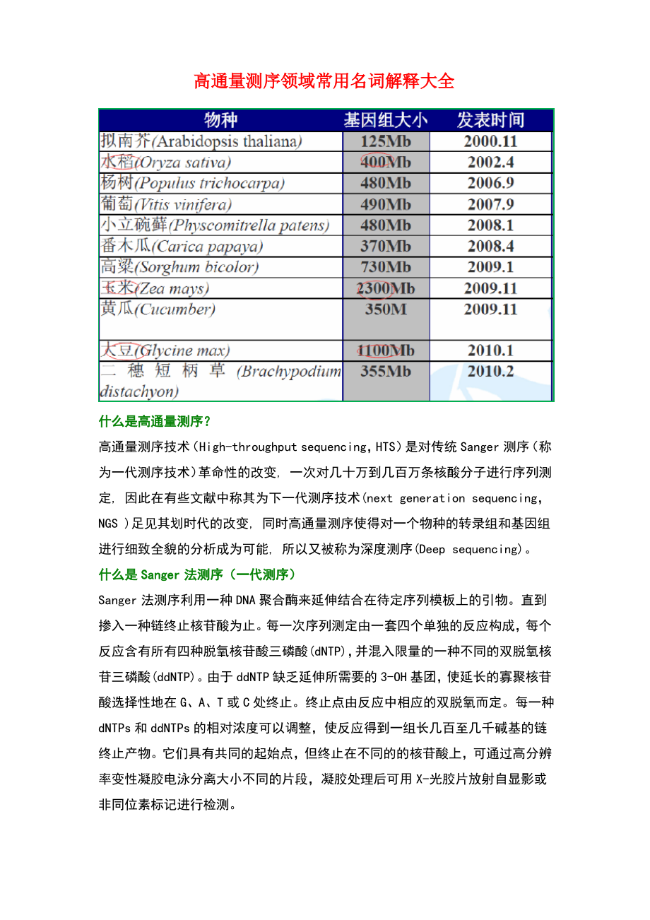 测序常用名词解释整理.pdf_第1页