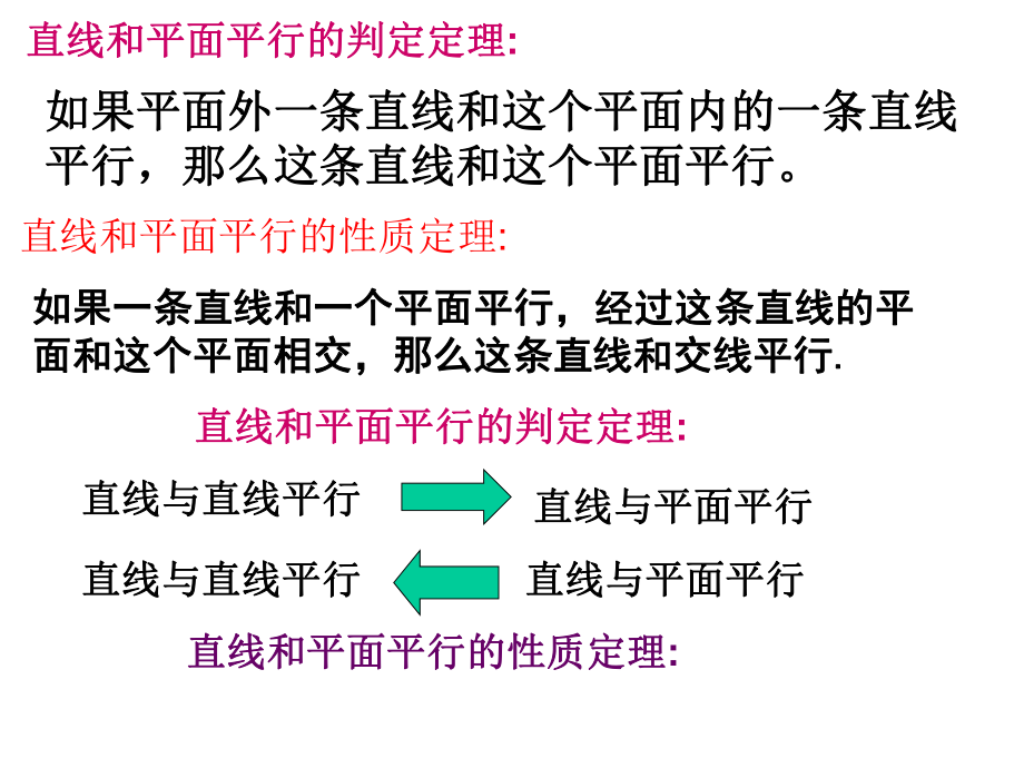 面面平行性质定理ppt课件.ppt_第2页