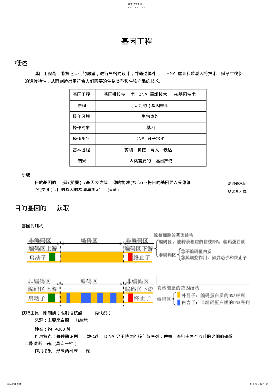 2022年基因工程高中生物化学选修三第一单元详细知识点整理 .pdf_第1页