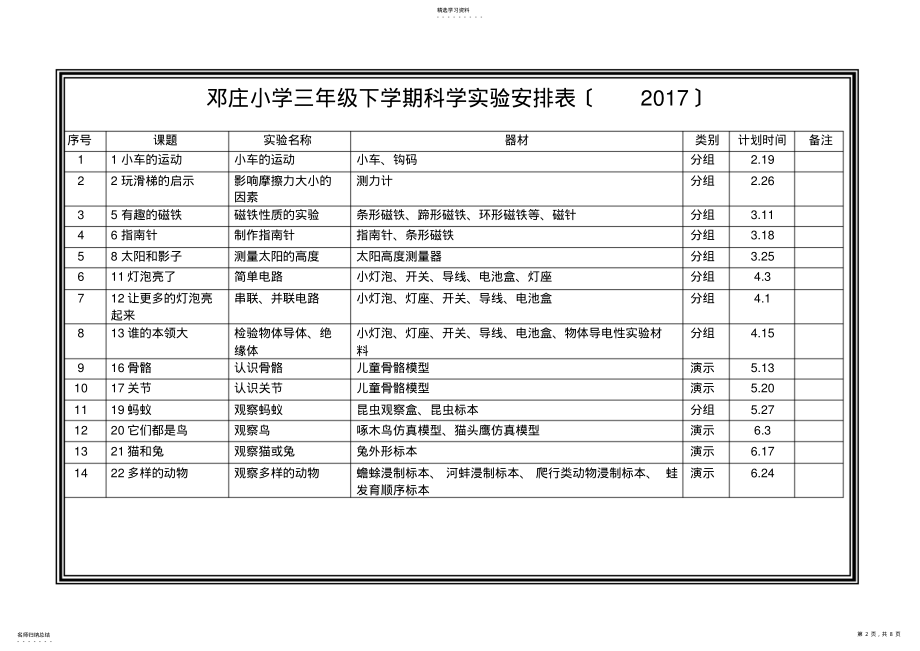 2022年青岛版3-6年级小学科学实验进度表实验计划 .pdf_第2页