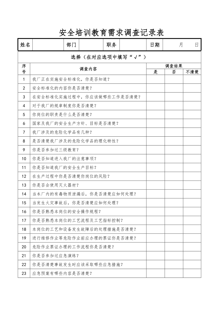 安全培训教育需求调查记录表.docx_第1页