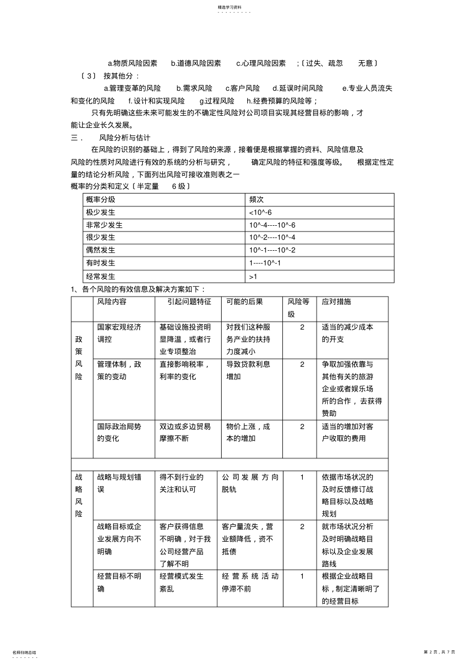 2022年风险管理计划书 .pdf_第2页