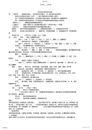 2022年初中语文语法知识归纳 .pdf