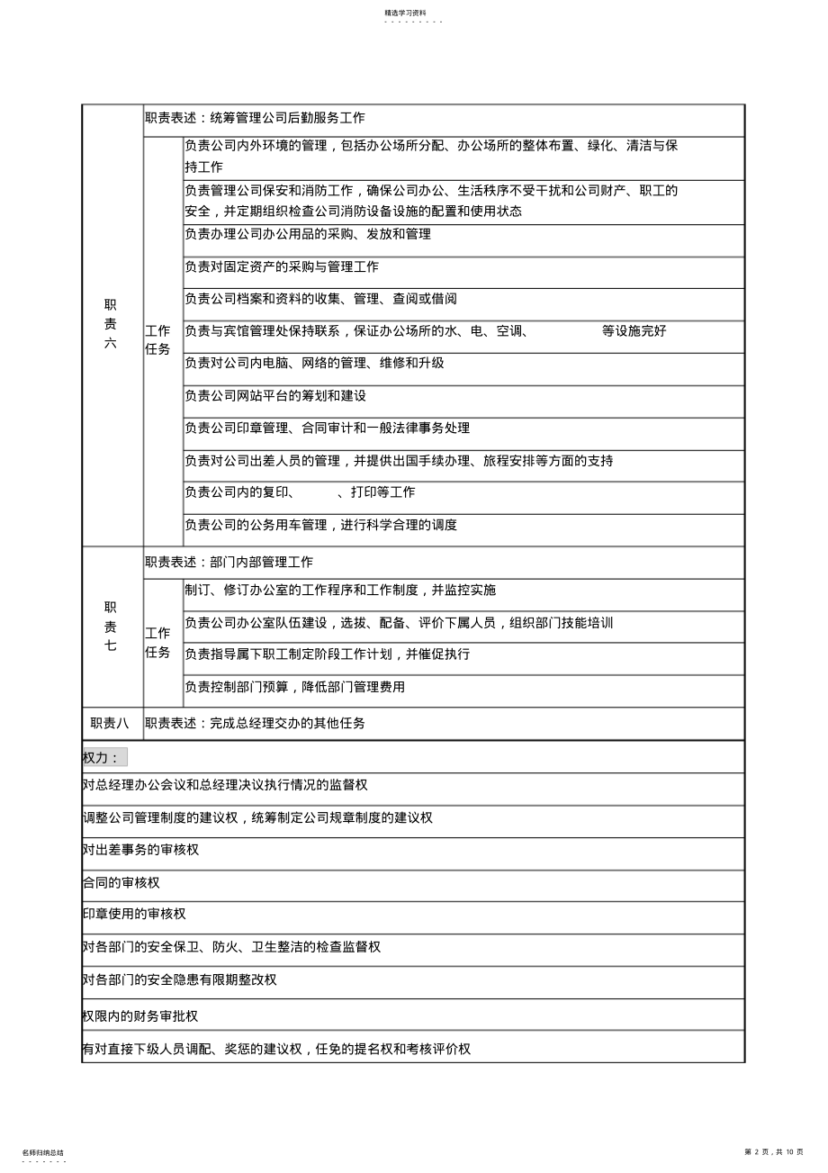 2022年行政部 .pdf_第2页